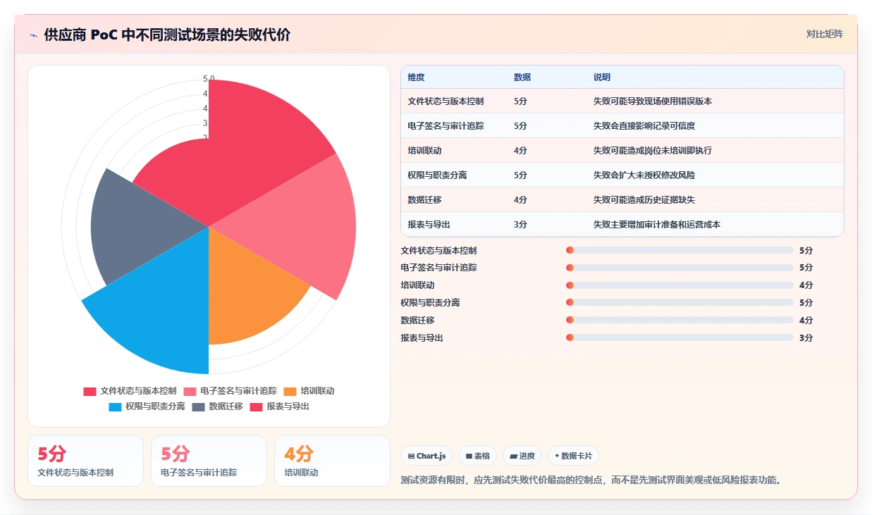 提升合规效率！2026年度5款最佳GMP文档管理系统推荐