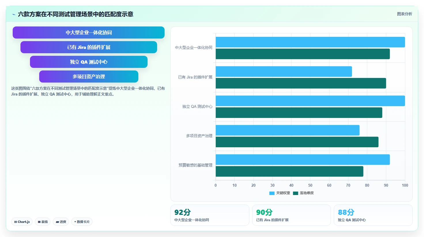 2026年testcase管理工具大盘点：6款提升效率的顶级选择