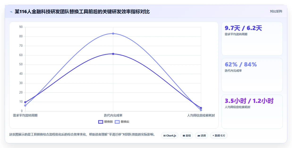 易上手的产品管理软件怎么选?2026年小团队选型指南