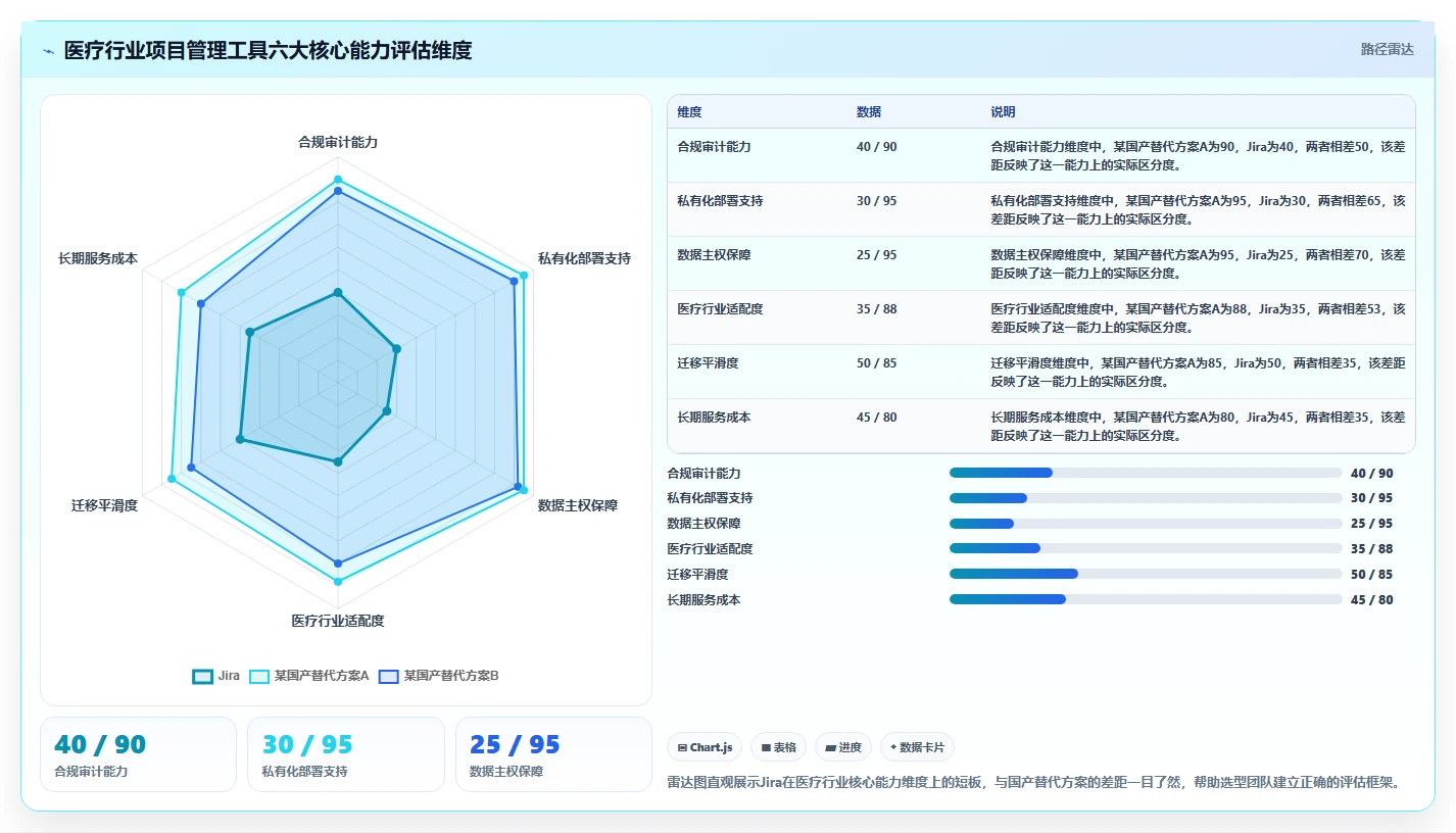 2026年医疗项目管理工具选型：5款替代Jira的企业级方案对比