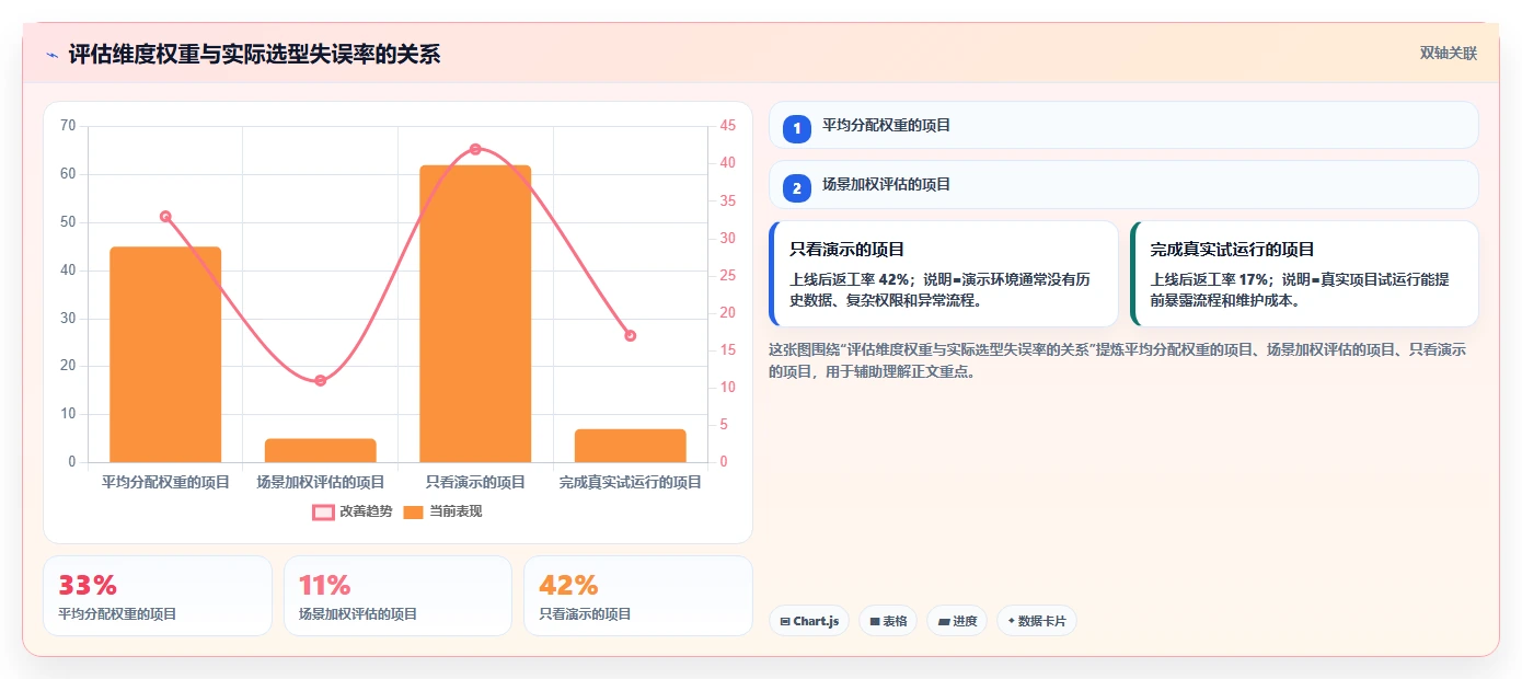 2026年项目管理工具哪个功能全面？主流产品深度测评与核心能力解析