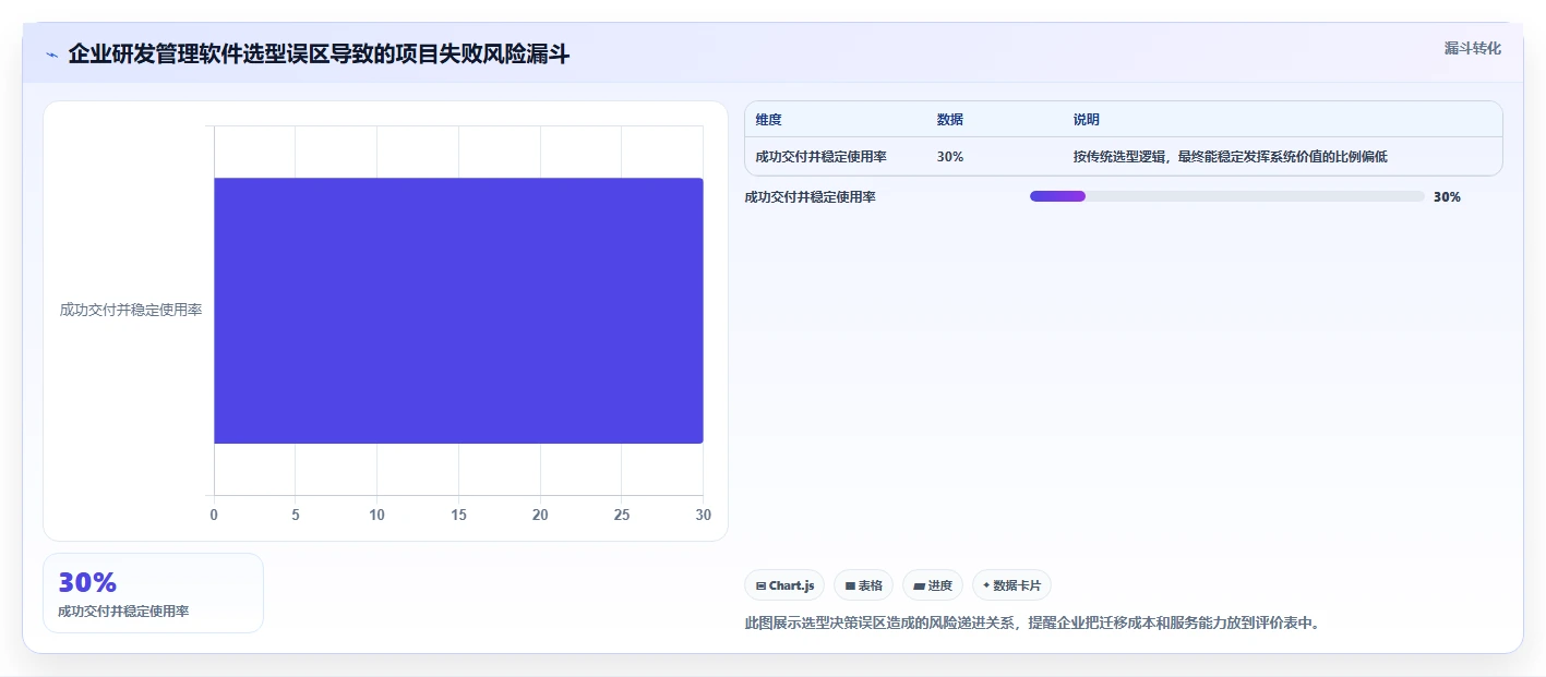 2026年智能制造行业研发管理软件有哪些品牌综合测评