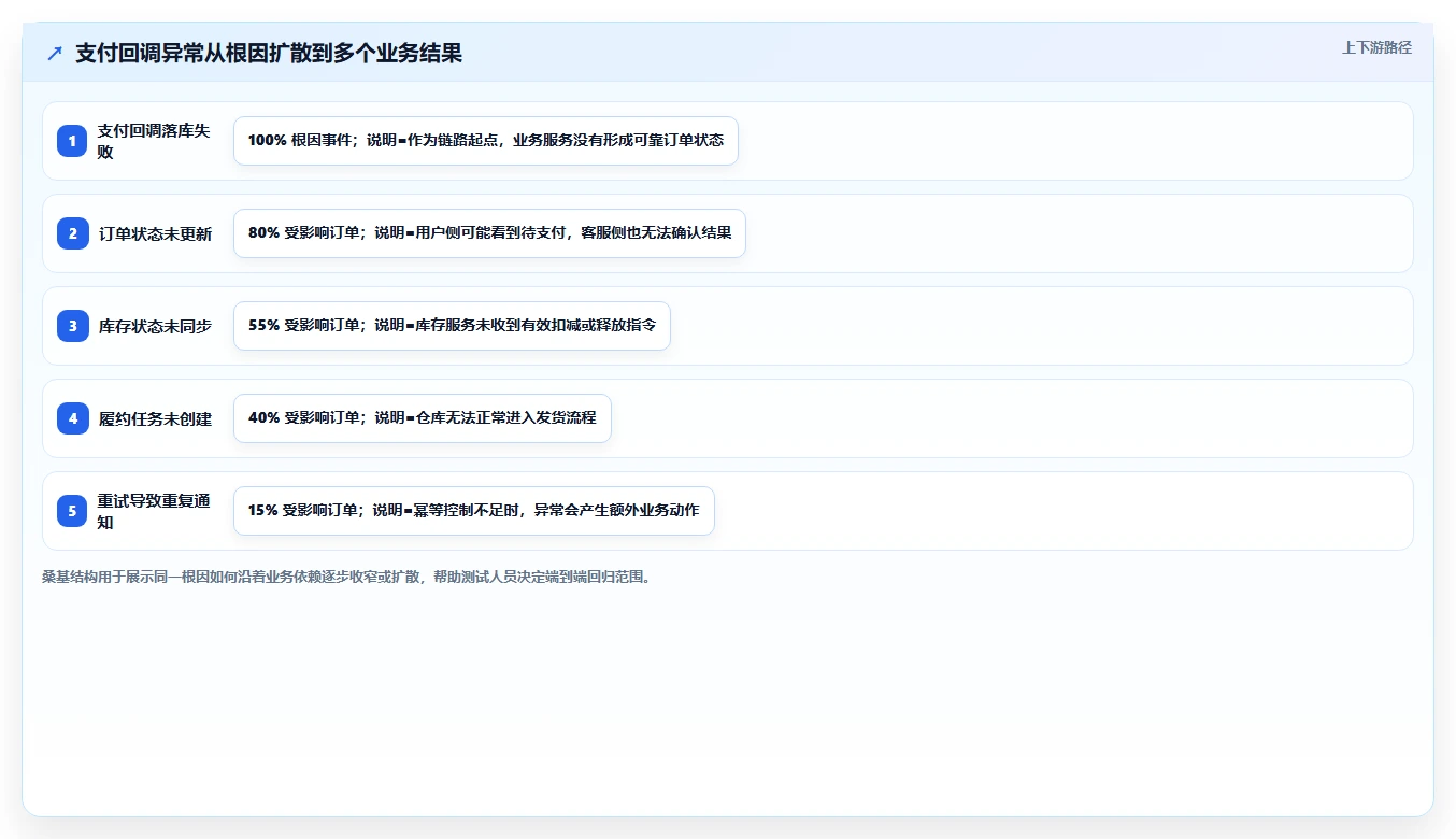 揭秘：5个软件缺陷状态你必须了解，第3个最容易被忽视！