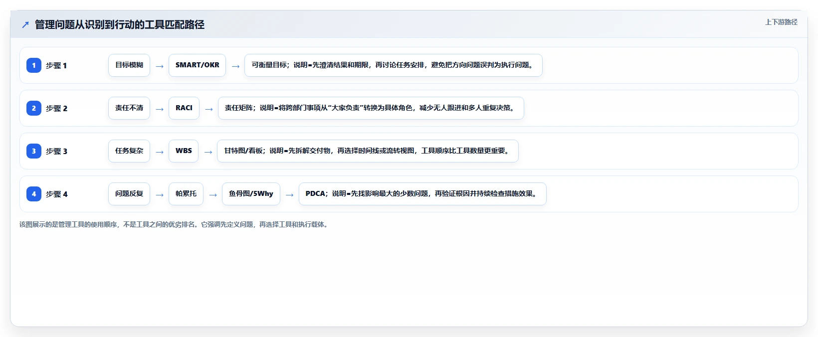 管理工具包括什么？10大必备工具助你成为卓越领导者