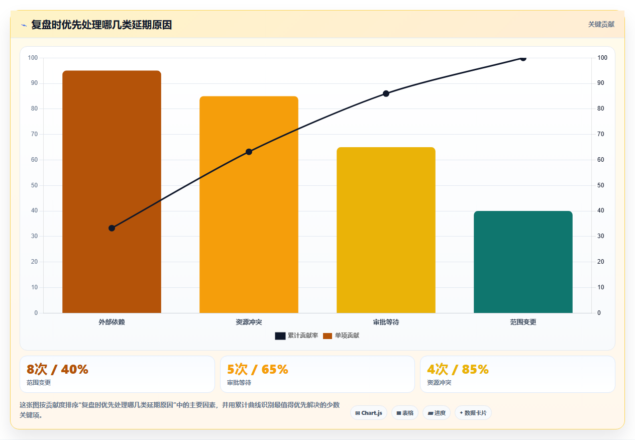 如何制定完美的项目进度安排？7个步骤让你的项目如期完成