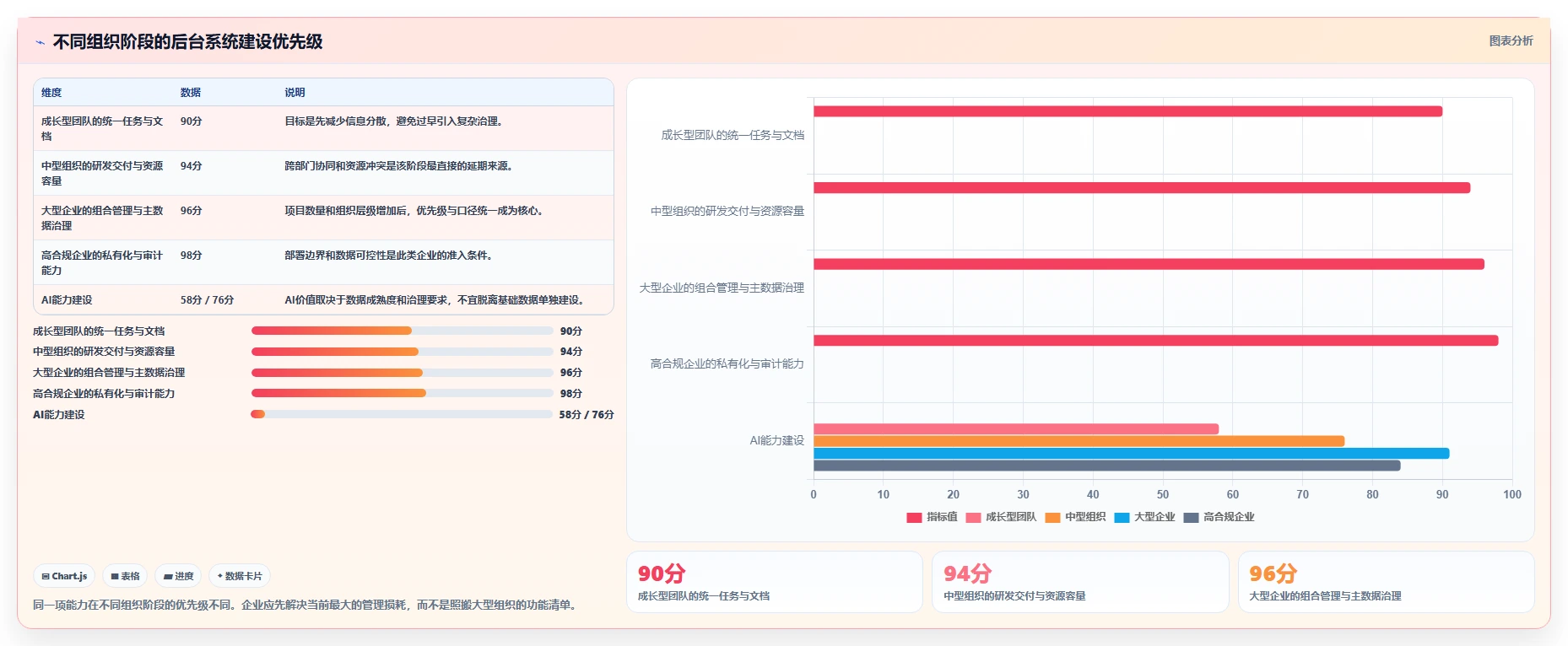2026年项目管理新趋势：8大后台管理系统