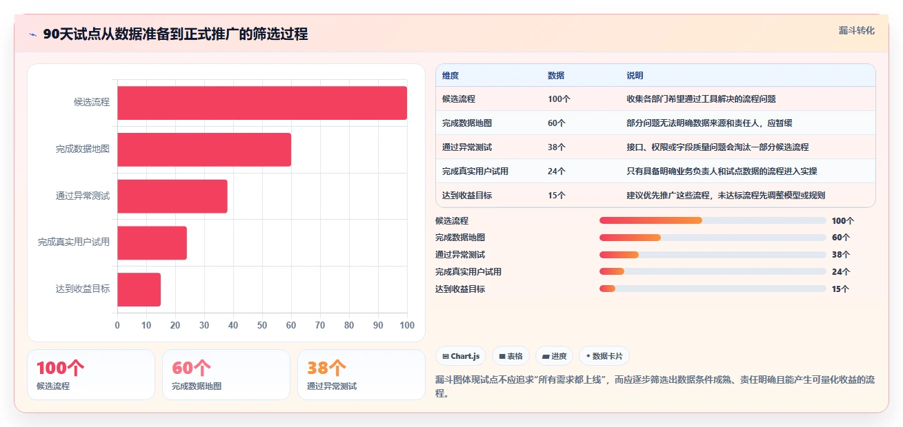 2026年数据打通能力强的项目管理工具有哪些：深度测评与选型指南