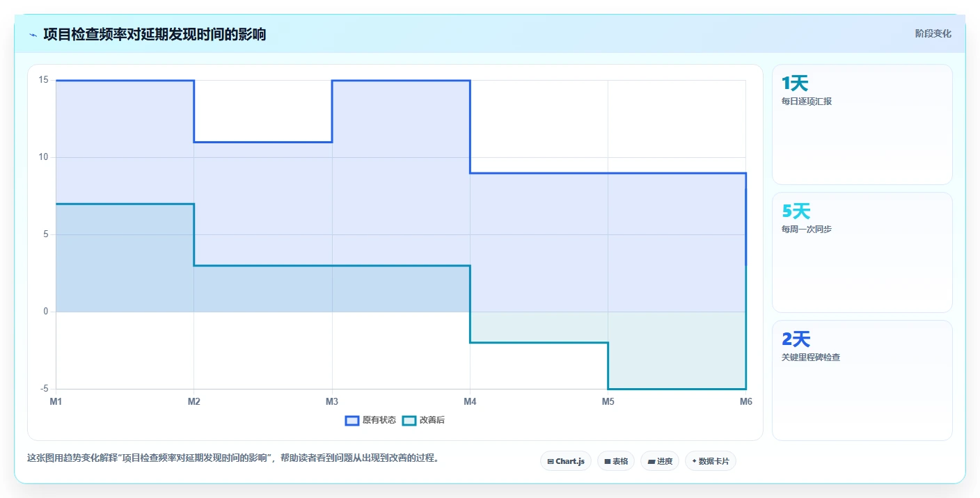 揭秘高效计划流程：5个步骤让你的项目如虎添翼