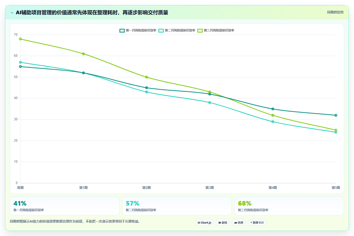 2026年企业级项目管理平台选型指南：7款主流工具深度评测与落地建议
