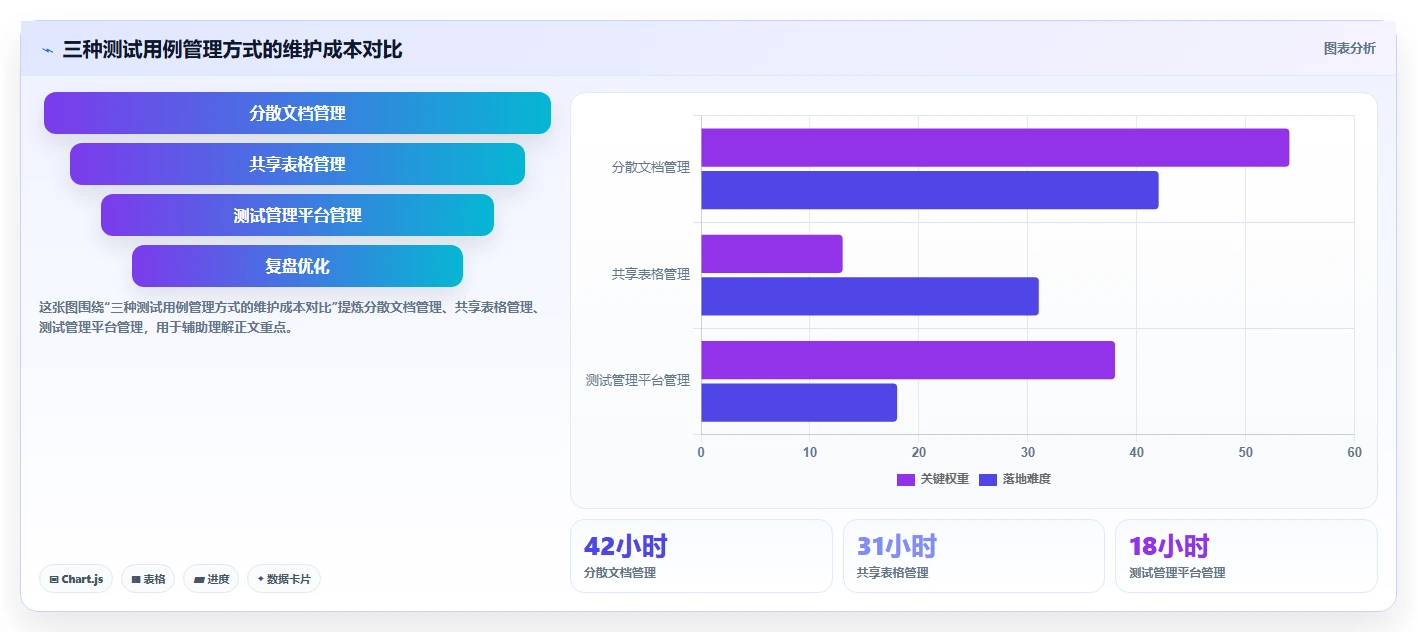 揭秘高效测试用例模板：如何一键生成完美测试用例？