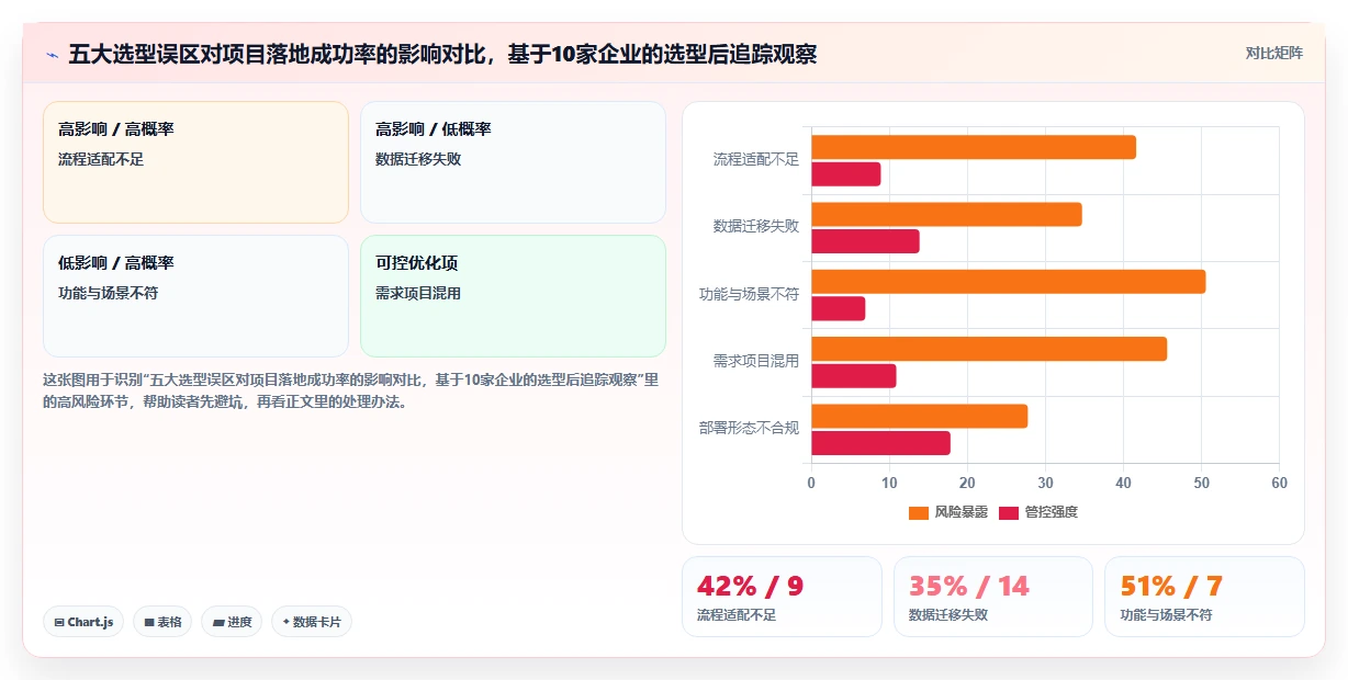 2026年跨项目协作高效需求管理系统深度测评与对比分析