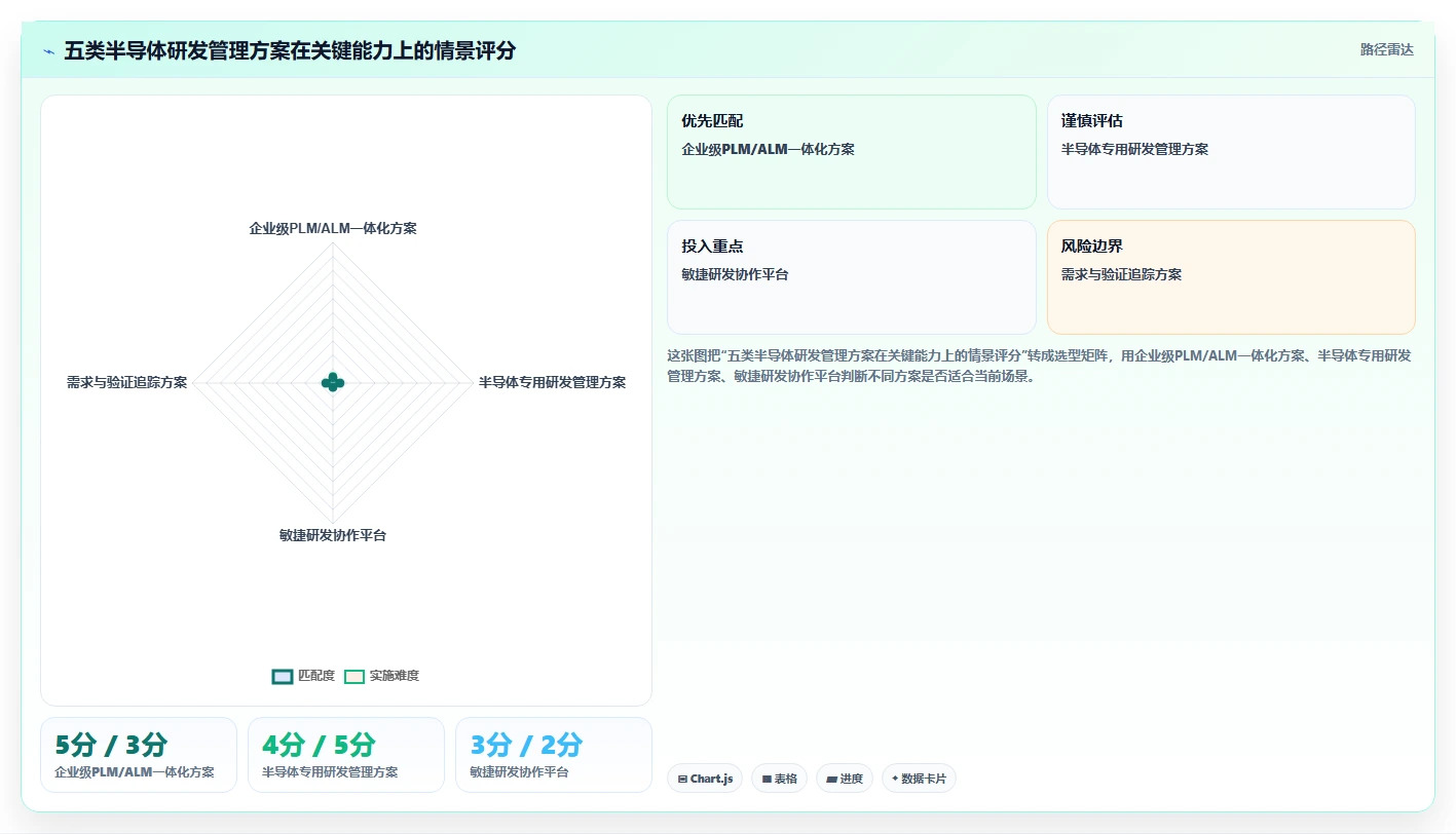 2026年半导体研发管理平台选型指南：五大主流方案深度对比