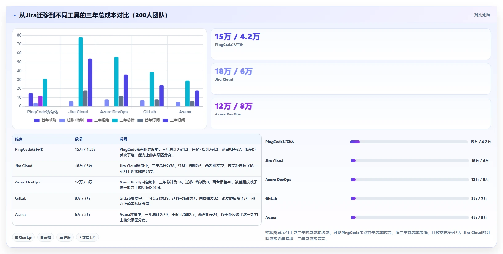 2026年专业的研发管理软件选哪款合适:五款主流工具深度测评