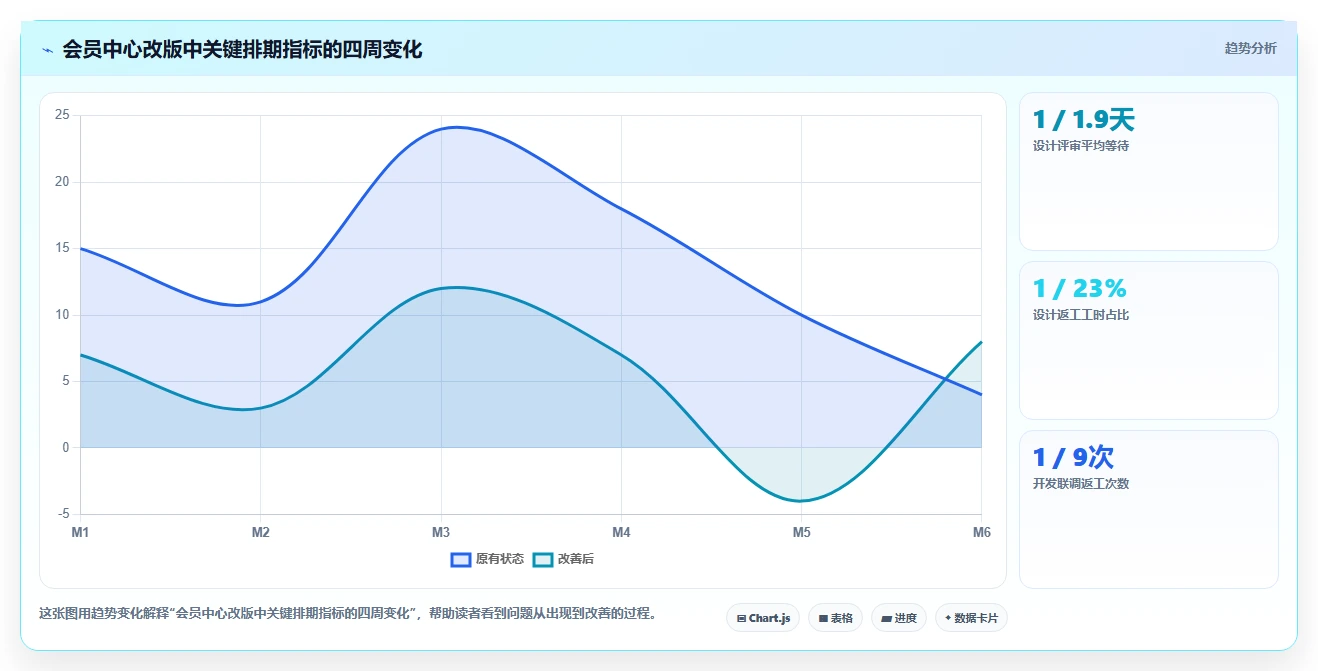 UI项目管理效率提升指南：2026年7款热门排期工具深度评测