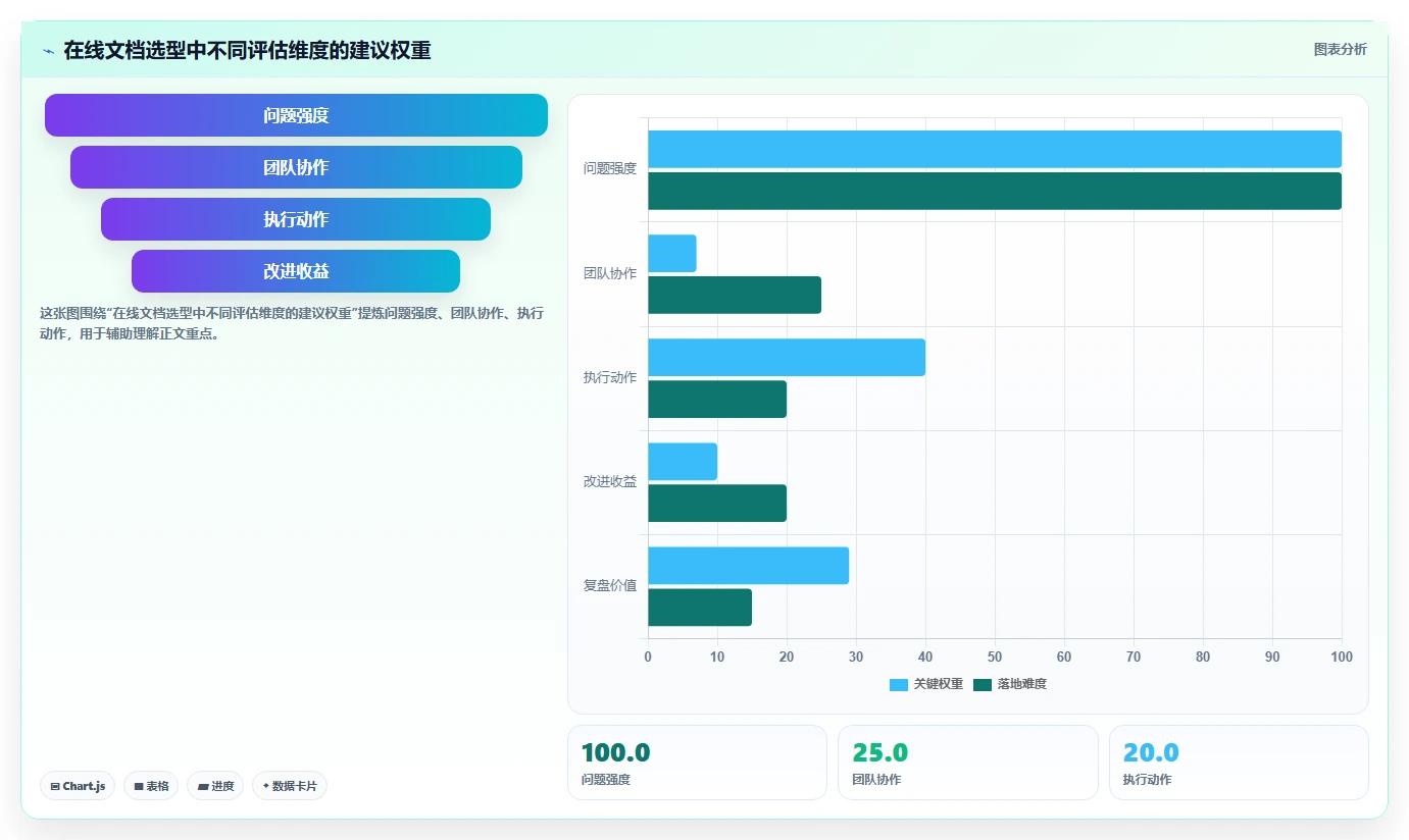 网页在线编辑文档功能革新:为什么它是提升团队协作效率的关键?