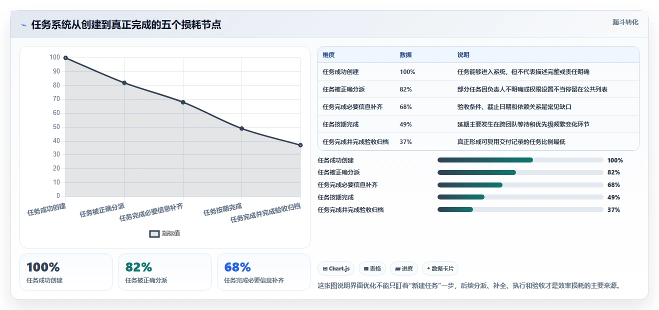 2026年效率神器:6款顶级任务系统界面工具全面对比