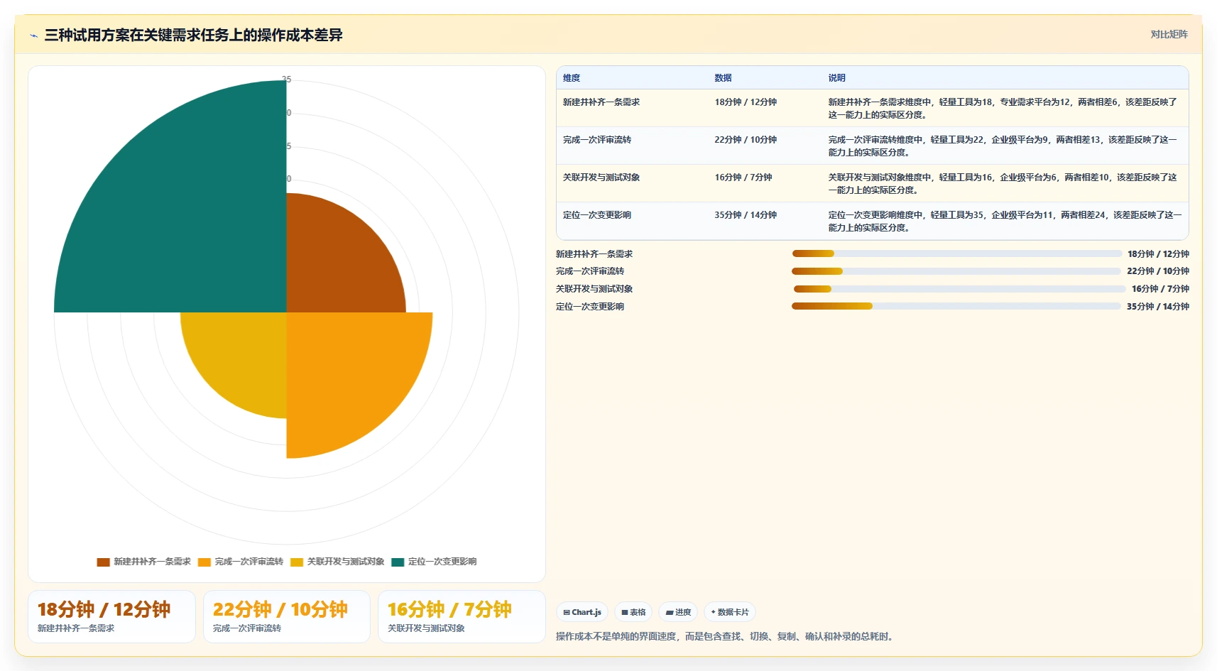 从新手到专家:2026年it需求分析软件选型完全指南