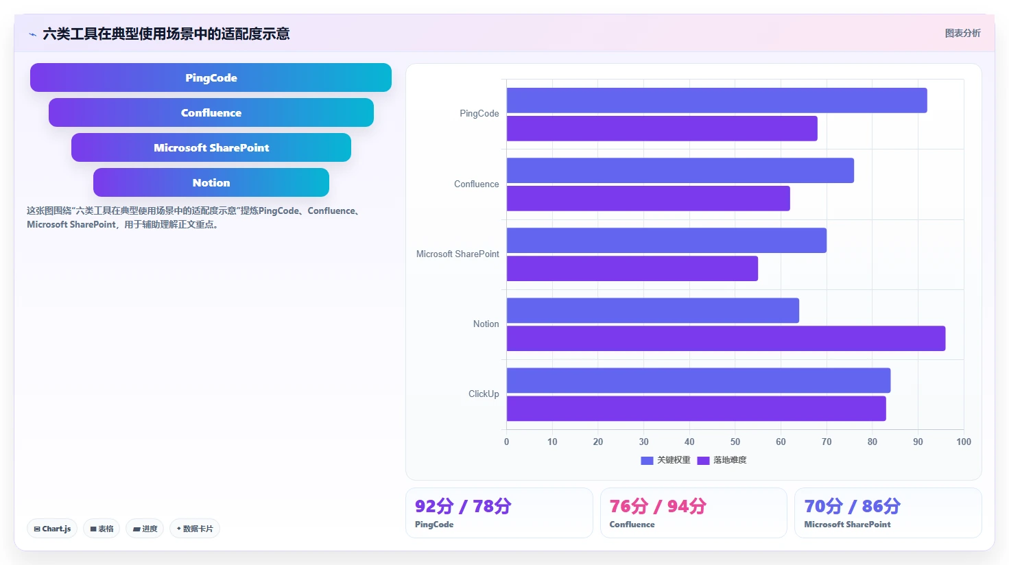 2026年效率神器:6款顶级文档管理 任务派发监督软件工具全面对比