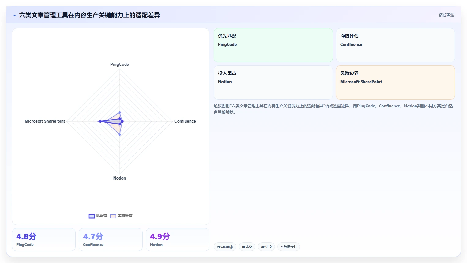 提升内容效率：2026年6款优秀有那些公司是使用文章管理系统工具对比