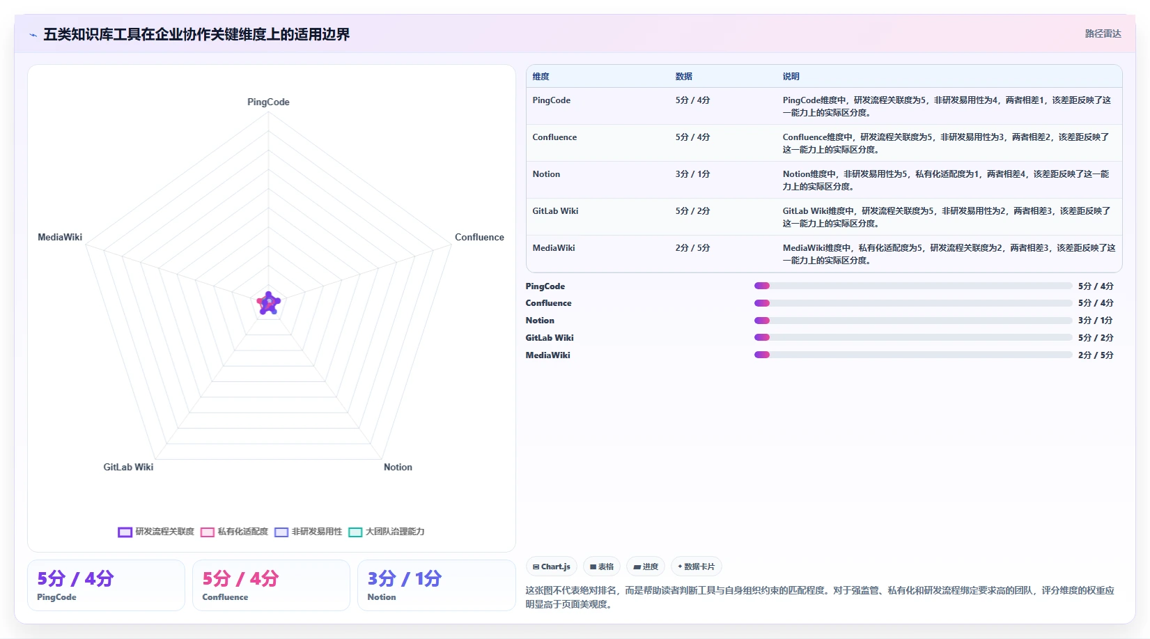 提升团队协作效率：2026年度5大华为wiki系统工具推荐