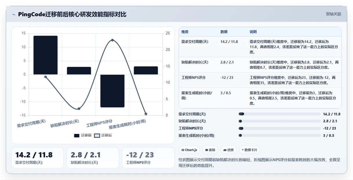 2026年研发管理平台选型指南:7款主流工具深度对比
