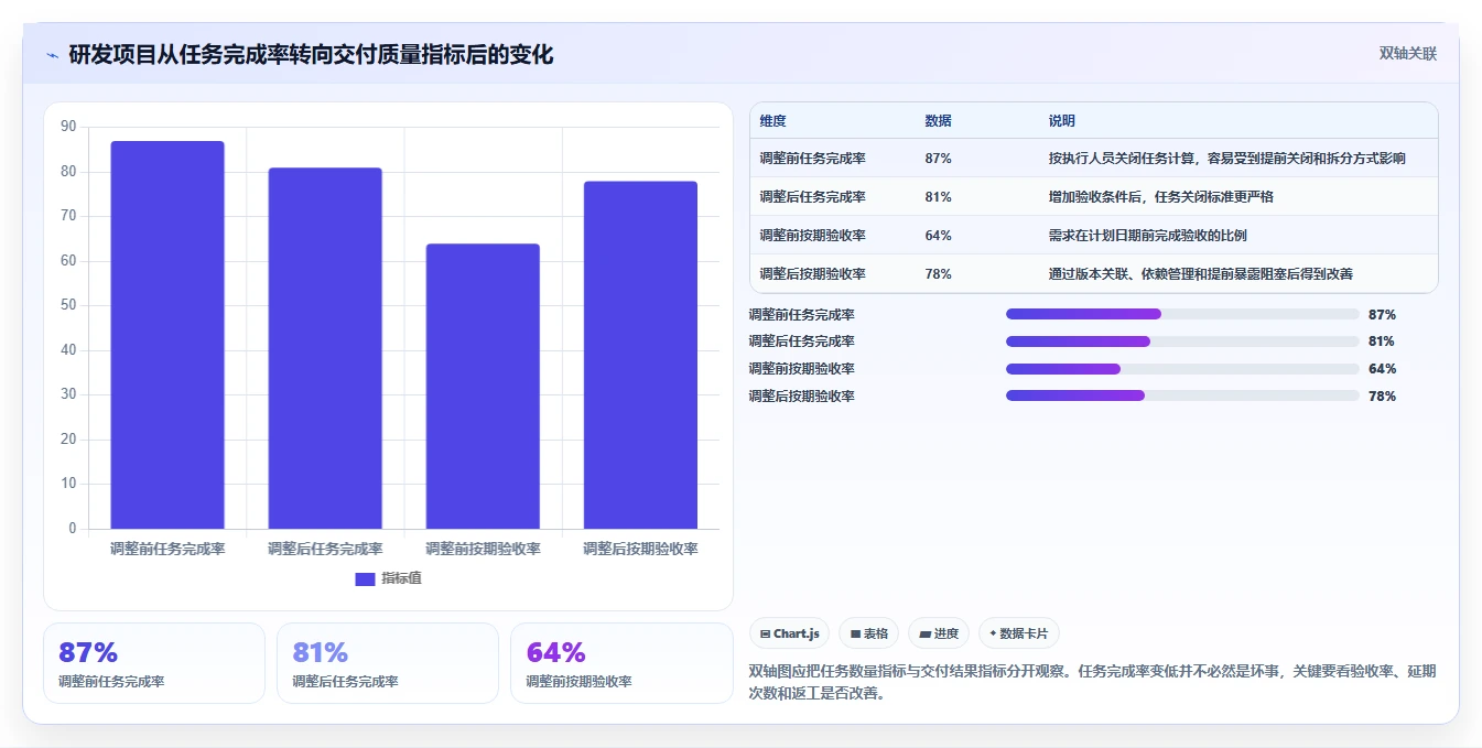 2026年效率革命:6款顶级计划和实际的表格工具大盘点