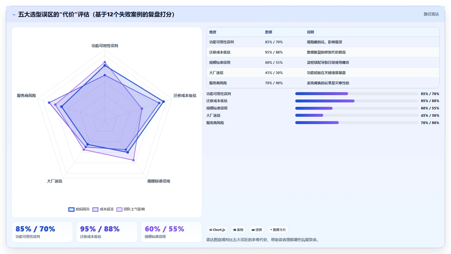 2026年项目管理系统选型指南:10款主流工具深度对比与场景匹配建议