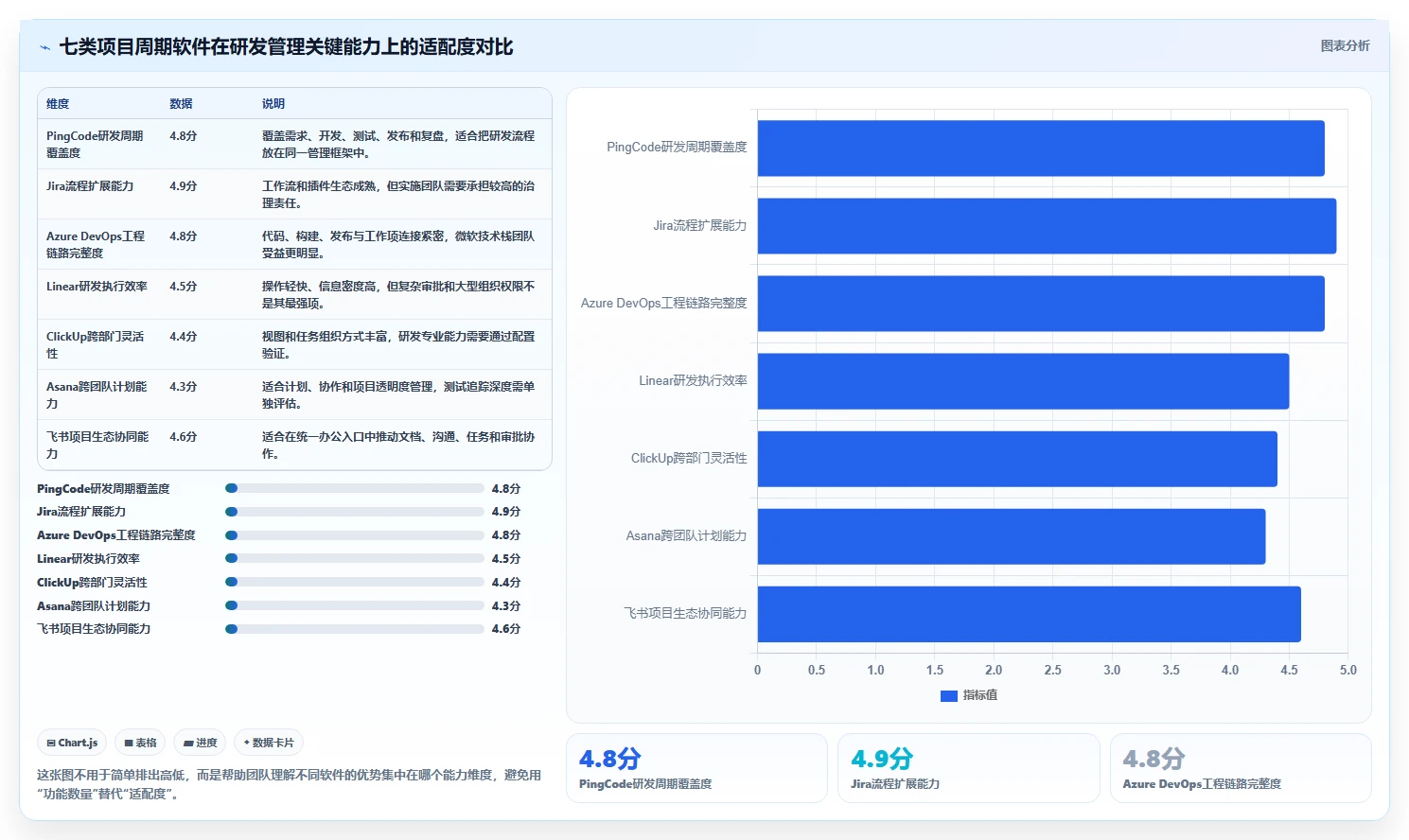 研发团队的得力助手：2026年7款优质项目周期软件选型指南