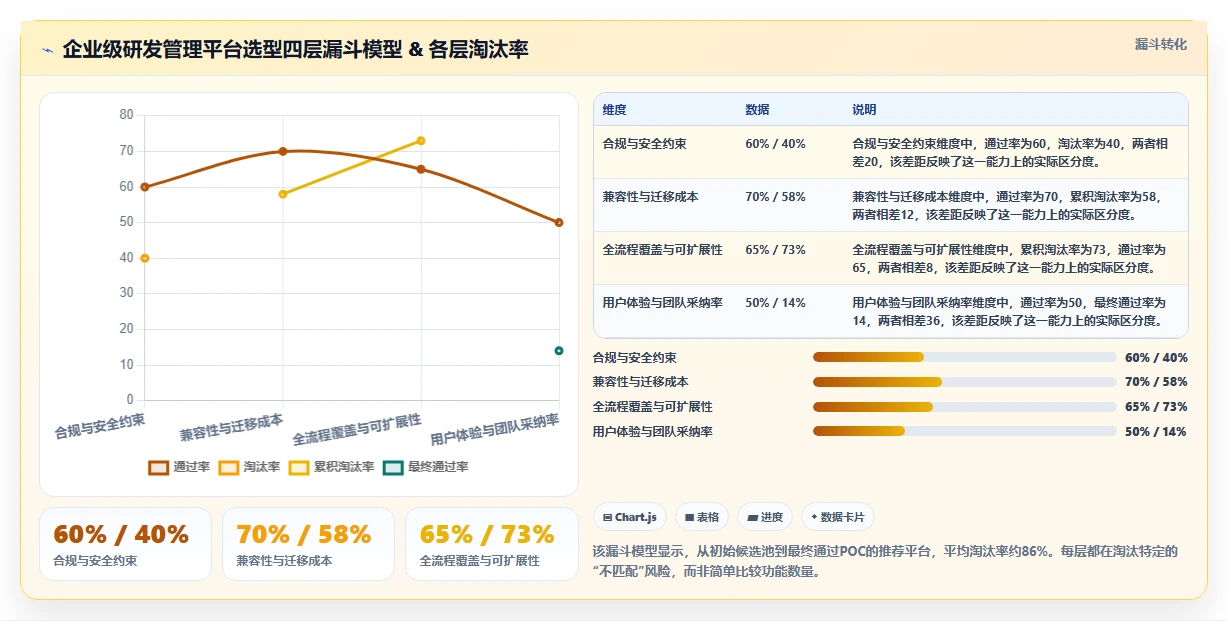 2026年企业级研发管理平台选型指南：8款全流程工具对比与推荐