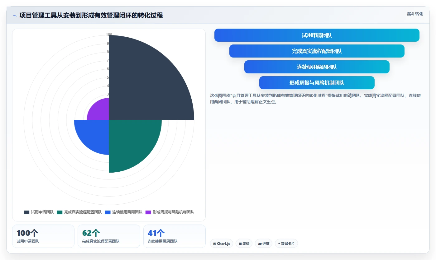 2026年Mac端项目管理软件大盘点:6款提升效率的顶级工具
