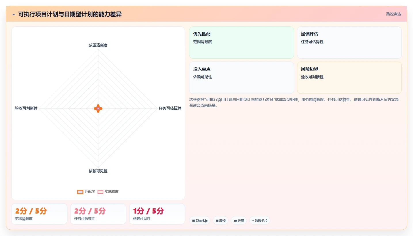 软件开发项目计划如何制定？5个步骤助你事半功倍