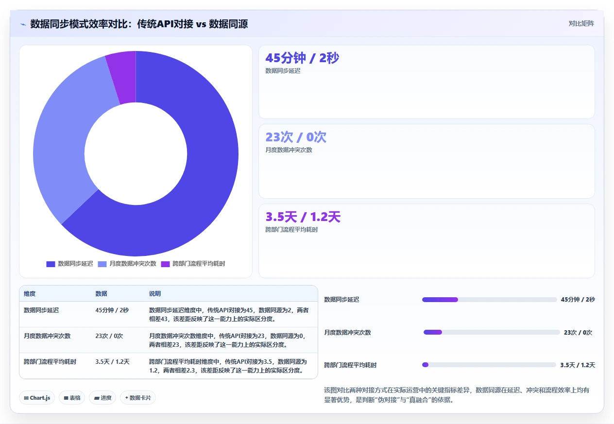能对接OA的项目管理软件有哪些？2026年选型指南与深度测评