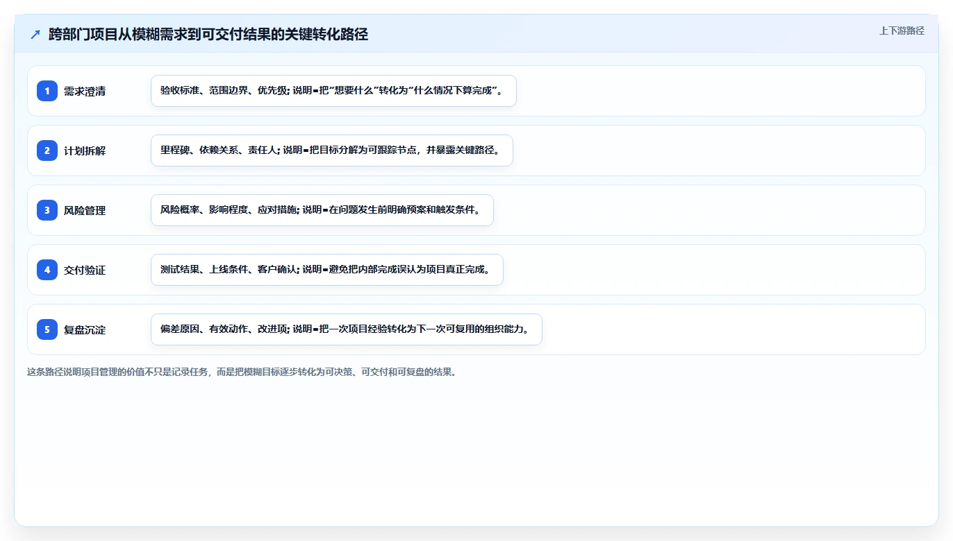 项目管理PMP认证:提升职场竞争力的黄金通行证