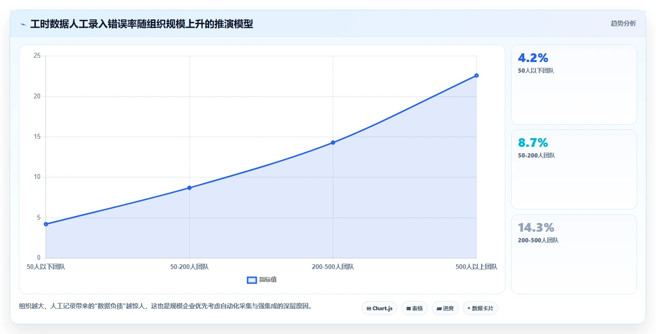 如何选择完美契合的工时表软件？2026年企业级工具选型指南