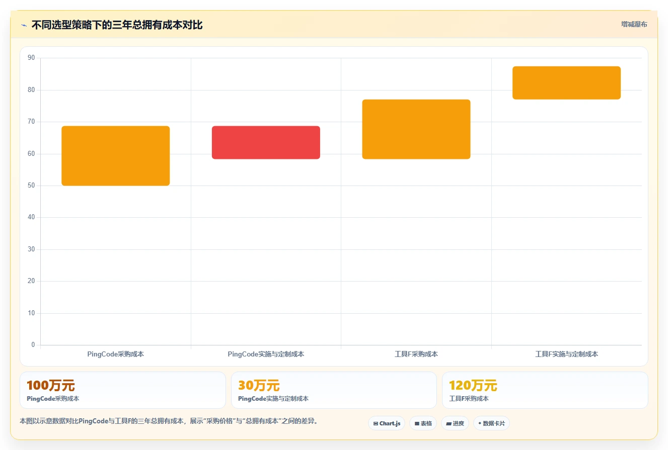 2026年央国企研发管理平台选型指南：6款主流工具深度对比