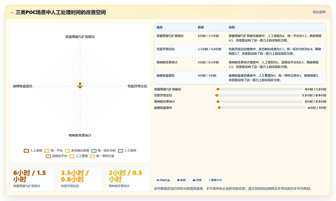 数据中心管理利器：8大如何统一管理存储系统工具选型指南