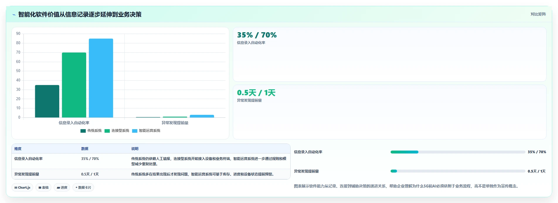 泉州软件开发新趋势：5G时代下的智能化转型之路