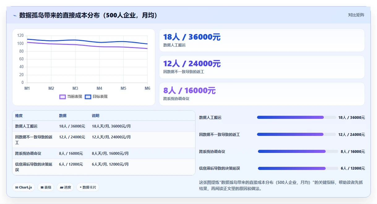 2026有开放平台的瀑布管理工具推荐：打通数据孤岛的选型测评