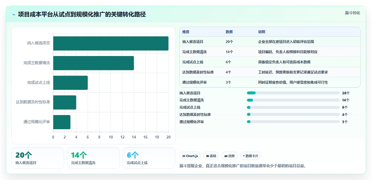 2026年项目成本管理平台大盘点:8款热门工具助力企业效率提升