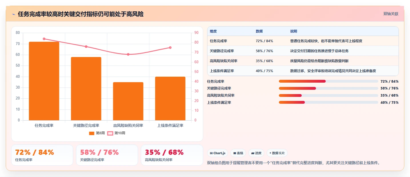 掌握项目管理MPP:5大技巧助你成为项目管理高手