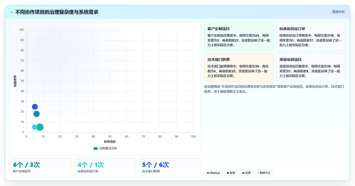 提升团队协作：2026年最值得投资的5款合作伙伴协同系统