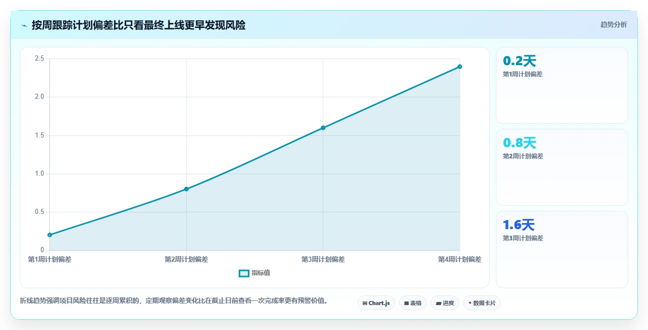 5分钟学会制作专业项目进度表:让你的项目管理效率翻倍!