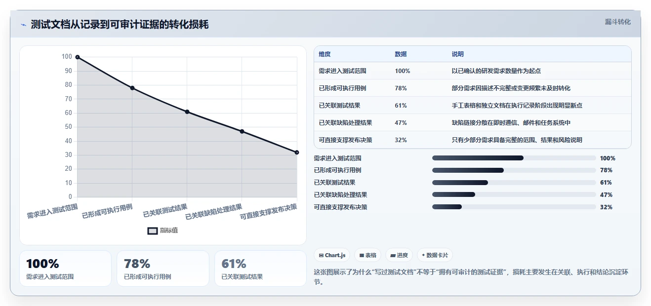 测试写文档常用工具选型指南：2026年研发团队必备的8大利器