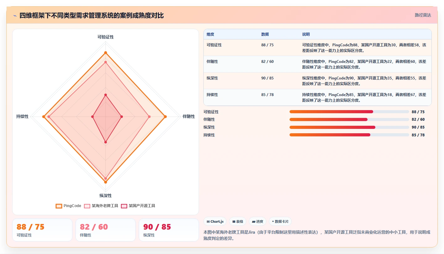 有成熟客户案例的需求管理系统有哪些？2026年企业选型清单