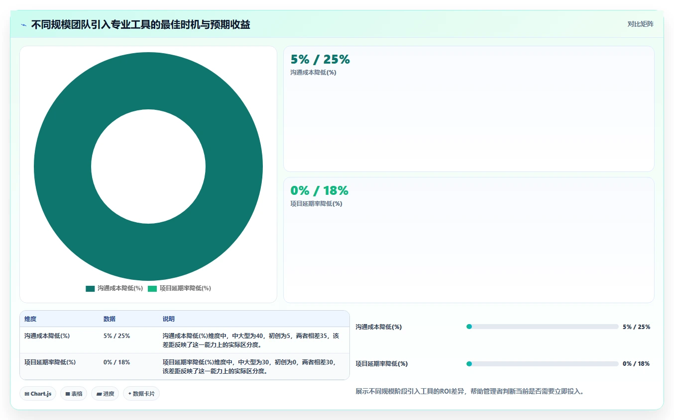 2026年高效项目管理工具深度测评与核心功能对比解析