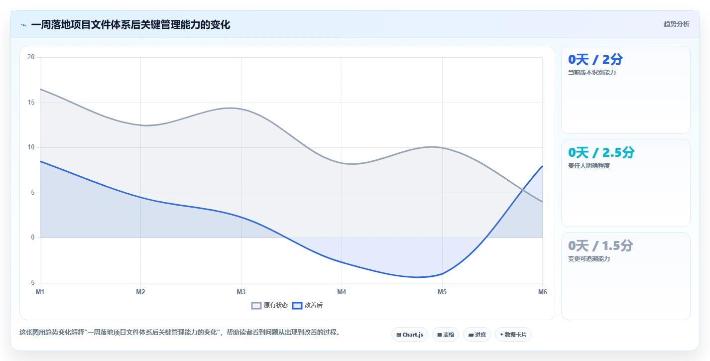 掌握项目管理流程及文件要求的5个秘诀,让你的项目如虎添翼!