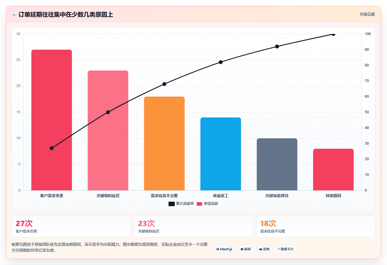 如何通过订单项目管理提升企业运营效率?5个关键策略助你事半功倍