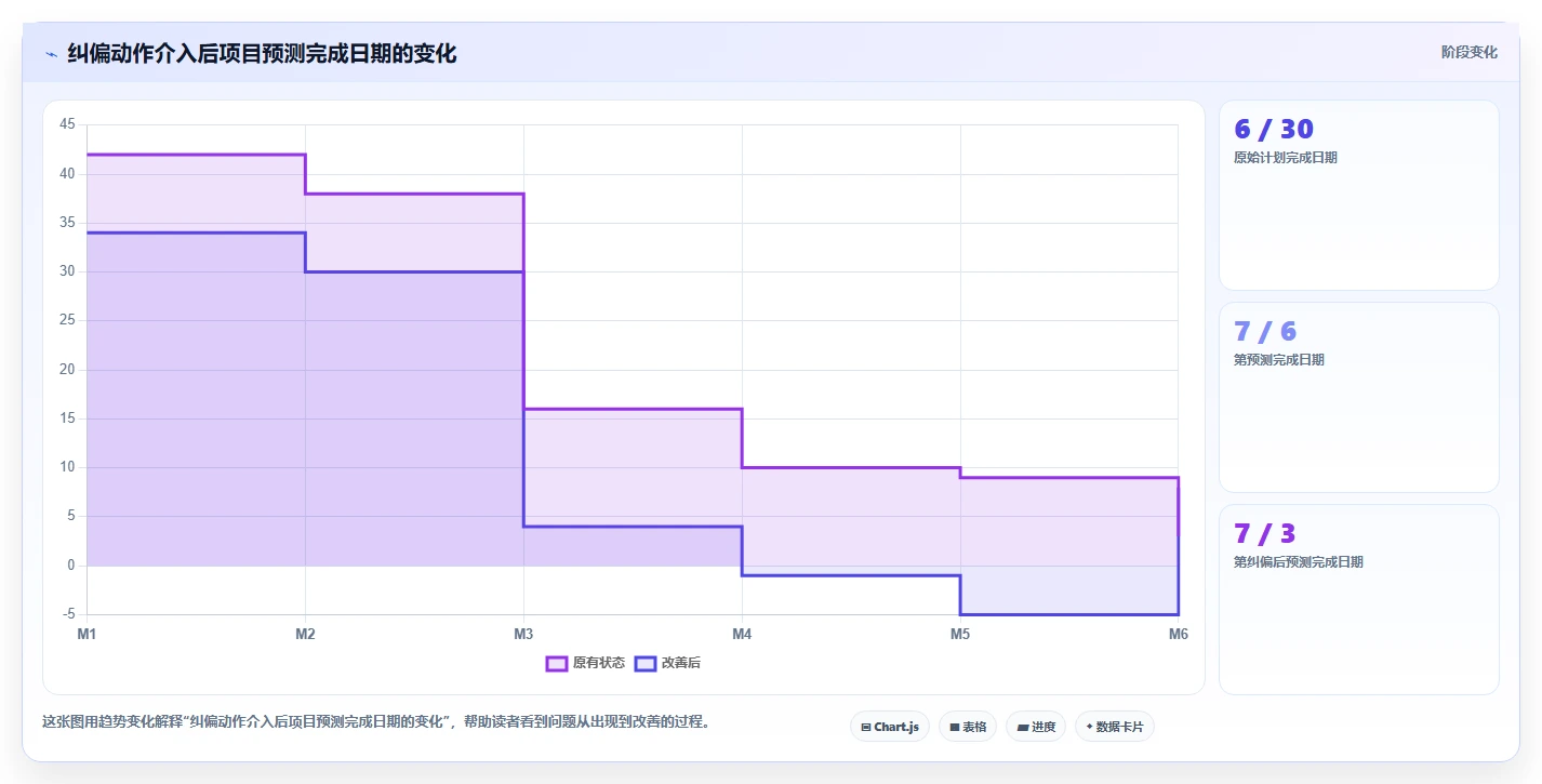 项目管理监控过程组：5个关键步骤助你掌控项目进度