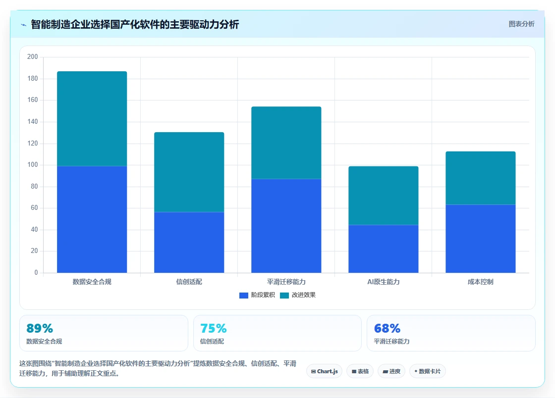 2026智能制造行业产品管理软件推荐:选型评估清单与场景适配指南