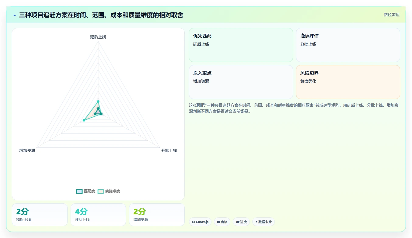 如何撰写一份令人印象深刻的项目完成进度报告?5个关键技巧助你脱颖而出